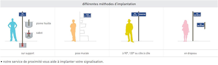 Méthode d'implantation d'un panneau de rue Signaux Girod